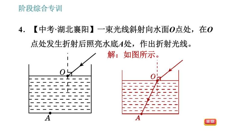 北师版八年级上册物理习题课件 第5章 阶段归类专训 光的折射作图的几种类型06