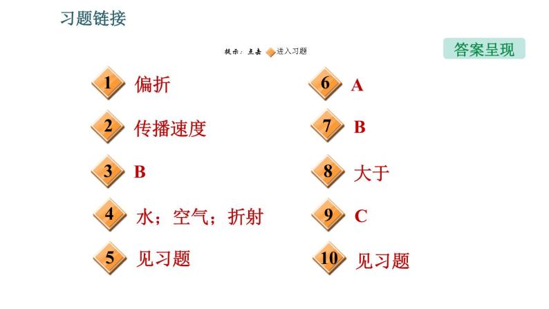 北师版八年级上册物理习题课件 第5章 5.4 光的折射02