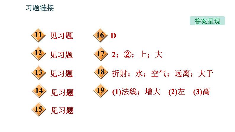 北师版八年级上册物理习题课件 第5章 5.4 光的折射03