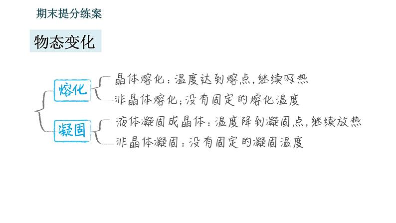北师版八年级上册物理习题课件 期末提分练案 第1讲 物态及其变化 第1课时 考点梳理与达标训练第5页