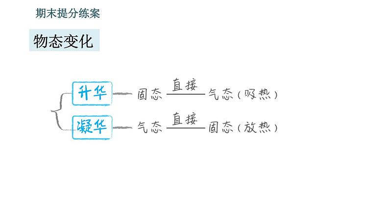 北师版八年级上册物理习题课件 期末提分练案 第1讲 物态及其变化 第1课时 考点梳理与达标训练第7页
