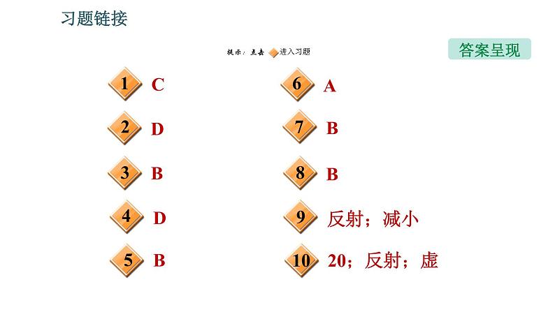 北师版八年级上册物理习题课件 期末提分练案 第5讲 光现象 第1课时 考点梳理与达标训练第2页