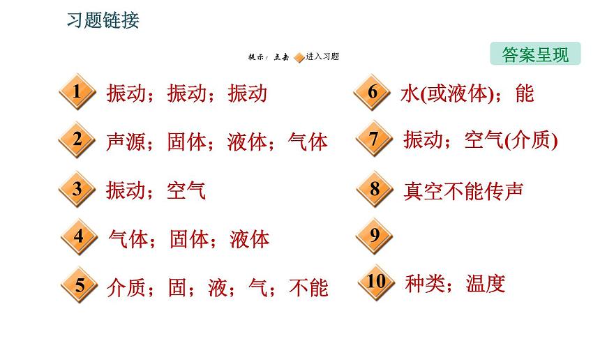 北師版八年級(jí)上冊(cè)物理習(xí)題課件 第4章 4.1 聲音的產(chǎn)生與傳播第2頁(yè)