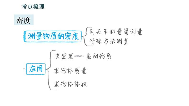 北师版八年级上册物理习题课件 期末提分练案 第2讲 物质世界的尺度、质量和密度 第1课时 考点梳理与达标训练第6页