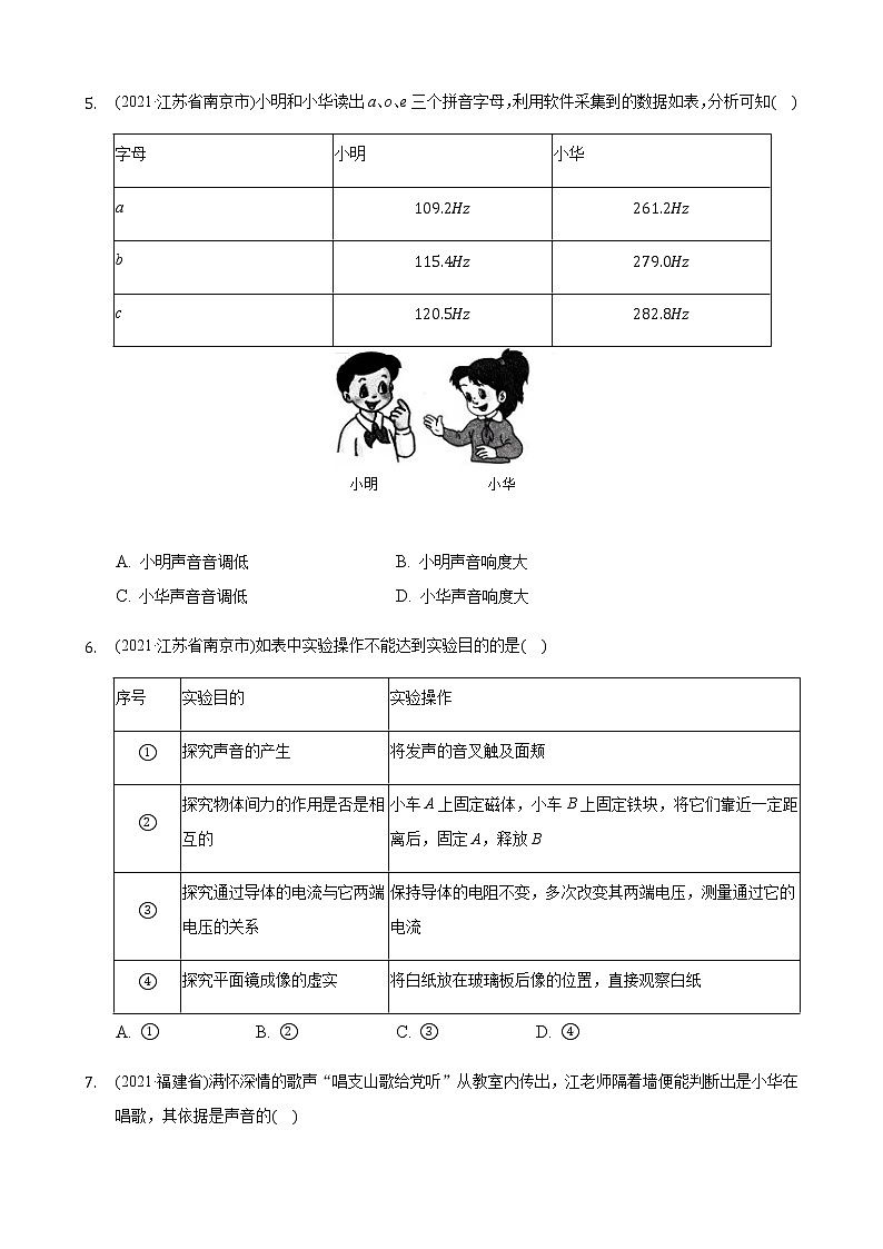 2021年全国物理中考题分类汇编2—《声现象》(word解析版)第2页