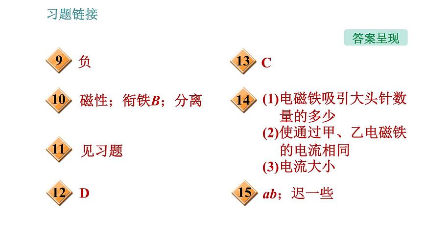 滬科版九年級(jí)上冊(cè)物理課件 第17章 17.2 電流的磁場第3頁