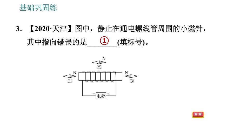 滬科版九年級(jí)上冊(cè)物理課件 第17章 17.2  電流的磁場第6頁