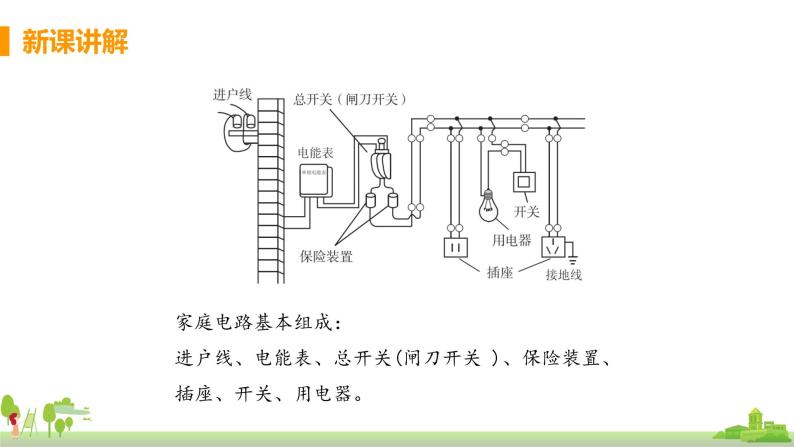 沪科版物理九年级全册 15.5《 家庭用电》PPT课件05