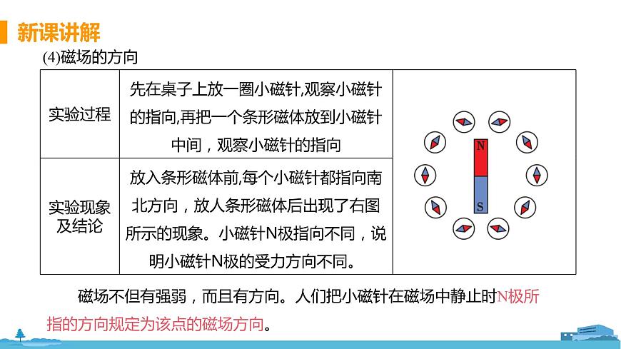 北師物理九年級(jí)上冊(cè) 14.2《 磁場》PPT課件第8頁