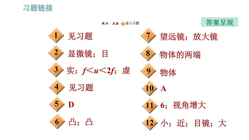 人教版八年級上冊物理習題課件 第5章 5.5 顯微鏡和望遠鏡第2頁
