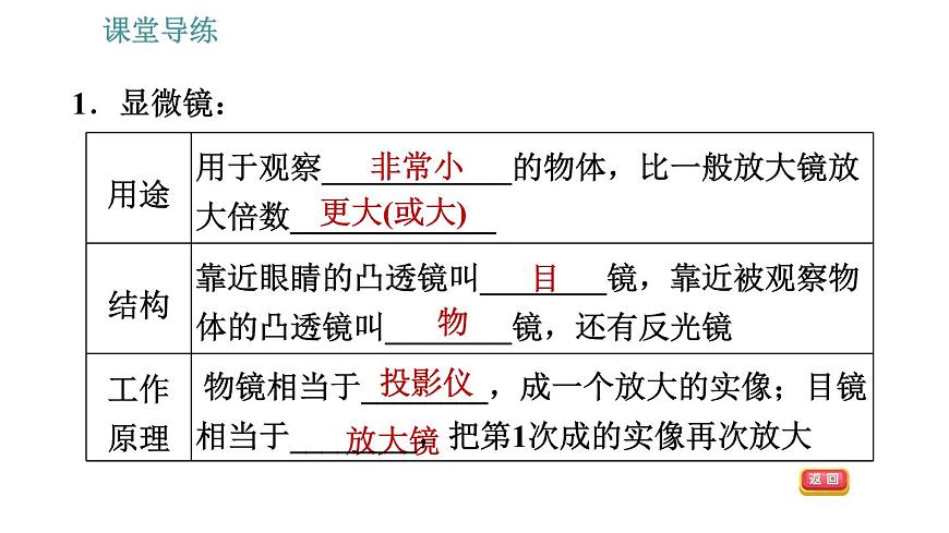 人教版八年級上冊物理習題課件 第5章 5.5 顯微鏡和望遠鏡第4頁