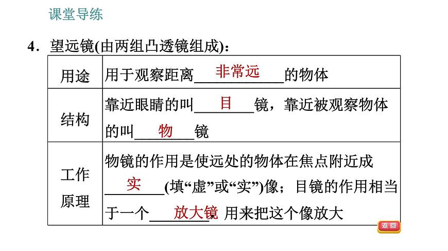 人教版八年級上冊物理習題課件 第5章 5.5 顯微鏡和望遠鏡第7頁