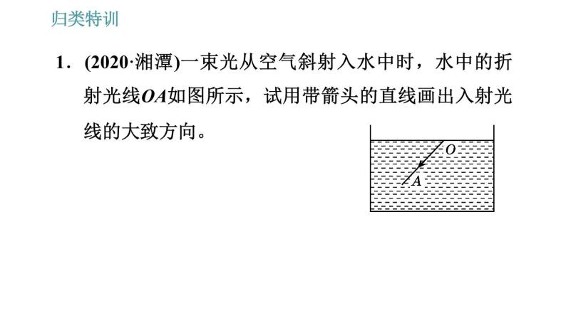 人教版八年级上册物理习题课件 第4章 归类特训 光的折射作图的几种类型03