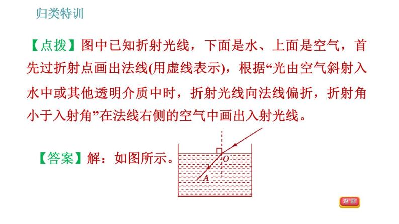 人教版八年级上册物理习题课件 第4章 归类特训 光的折射作图的几种类型04