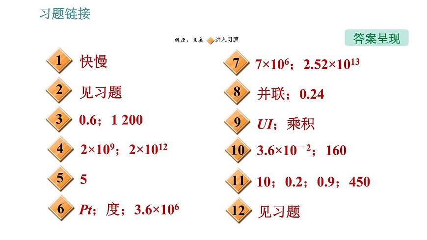 人教版九年級(jí)下冊(cè)物理課件 第18章 18.2.1 認(rèn)識(shí)電功率0第2頁(yè)