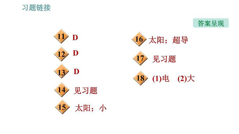 沪粤版九年级下册物理课件 第20章 20.4 能源、环境与可持续发展0第4页