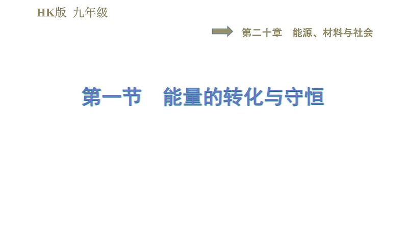 沪科版九年级下册物理习题课件 第20章 20.1能量的转化与守恒第1页