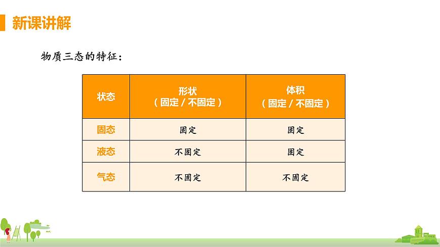 滬科版物理九年級(jí)全冊(cè) 12.1《 溫度與溫度計(jì)》PPT課件第7頁
