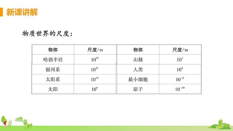 北师物理八年级上册 2.1《 物体的尺度及其测量(第1课时 物体长度的测量)》PPT课件+素材06