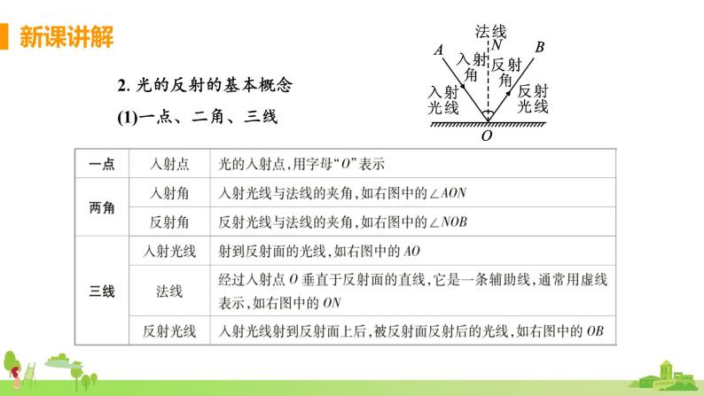 北师物理八年级上册 5.2《光的反射》PPT课件+素材08