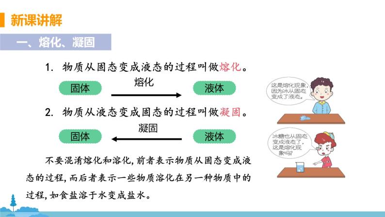 北师版物理八年级上册 1.2《熔化和凝固》PPT课件+素材06