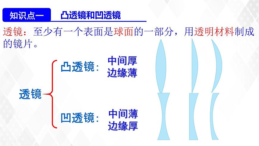 2020_2021學(xué)年八年級物理上冊5.1透鏡課件第3頁