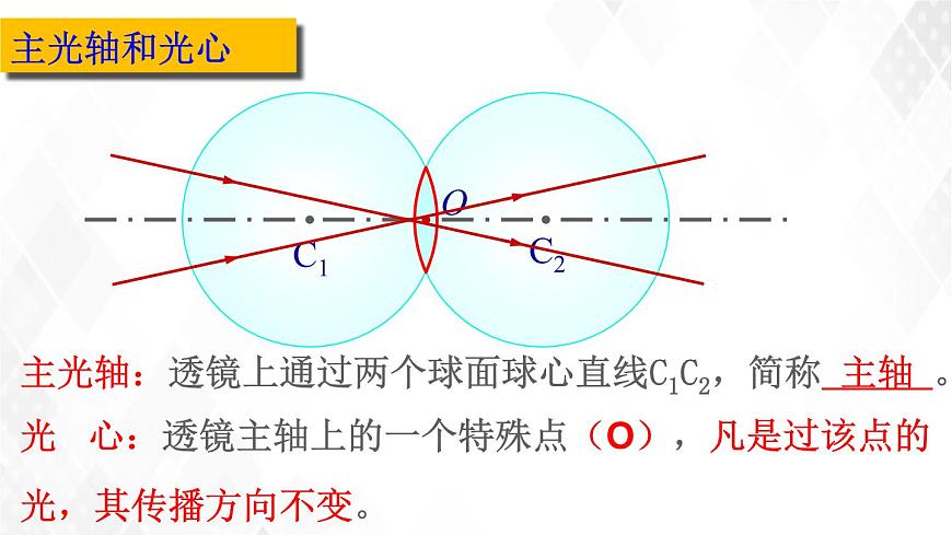 2020_2021學(xué)年八年級物理上冊5.1透鏡課件第5頁