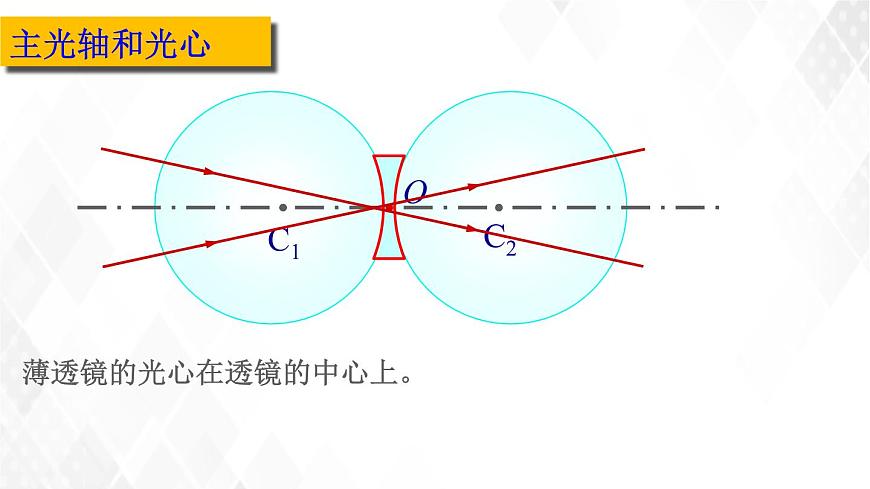 2020_2021學(xué)年八年級物理上冊5.1透鏡課件第6頁