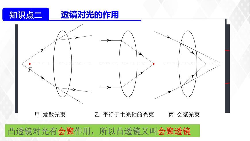2020_2021學(xué)年八年級物理上冊5.1透鏡課件第7頁