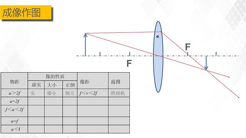 5.3凸透镜成像规律 课件+教案+练习07