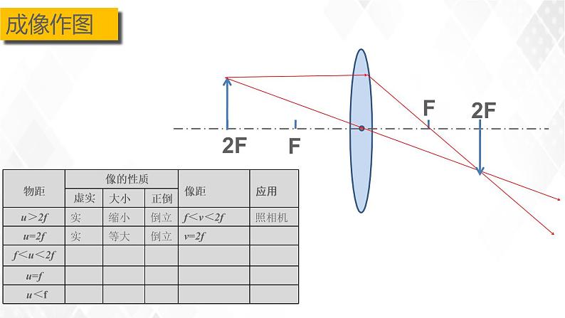 5.3凸透镜成像规律 课件+教案+练习08