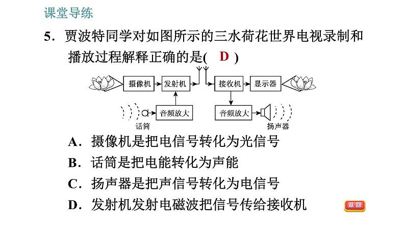人教版九年级下册物理课件 第21章 21.3 广播、电视和移动通信第7页