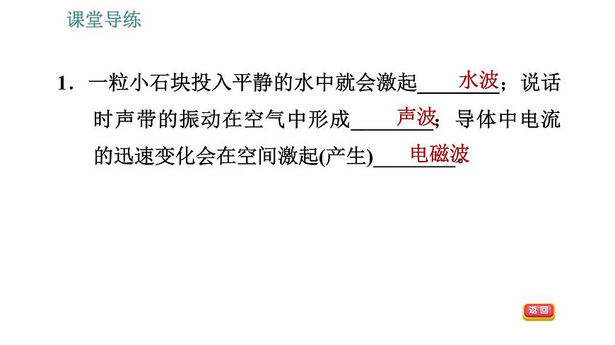 人教版九年級下冊物理課件 第21章 21.2 電磁波的海洋第3頁