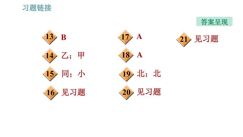 人教版九年级下册物理课件 第20章 20.1 磁现象 磁场03