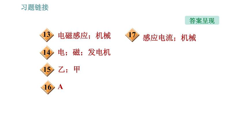 人教版九年级下册物理课件 第20章 20.5 磁生电003