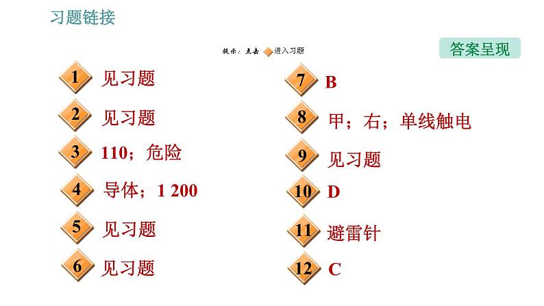 人教版九年级下册物理课件 第19章 19.3 安全用电002