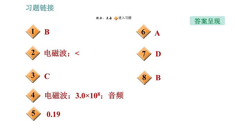 沪科版九年级上册物理课件 第19章 19.2 让信息“飞”起来第2页