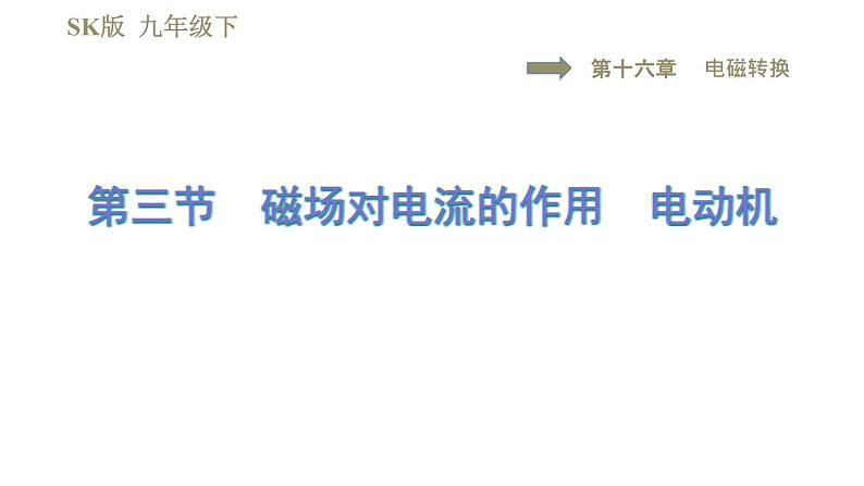 苏科版九年级下册物理课件 第16章 16.3磁场对电流的作用 电动机第1页