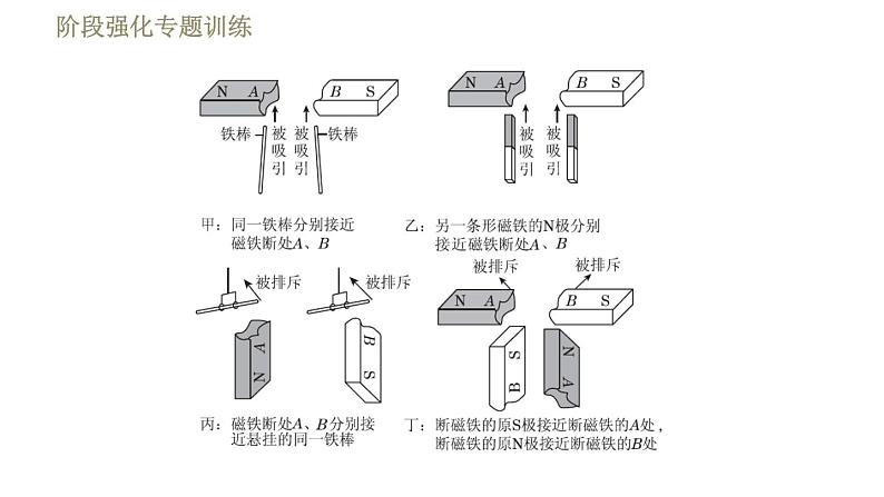 苏科版九年级下册物理课件 第16章 16.1阶段强化专题训练 专训1 研究磁体的特性第7页