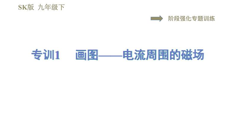 苏科版九年级下册物理课件 第16章 16.2阶段强化专题训练 专训1 画图——电流周围的磁场第1页
