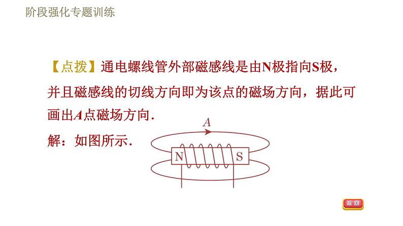 苏科版九年级下册物理课件 第16章 16.2阶段强化专题训练 专训1 画图——电流周围的磁场第4页
