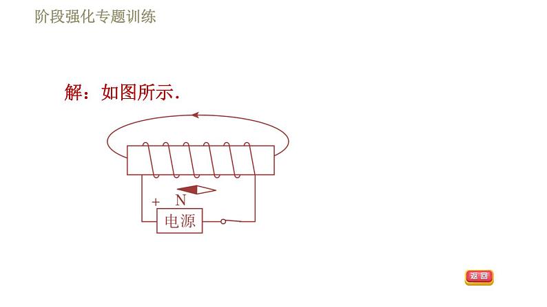 苏科版九年级下册物理课件 第16章 16.2阶段强化专题训练 专训1 画图——电流周围的磁场第8页