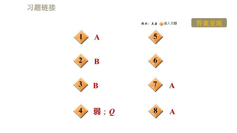 苏科版九年级下册物理课件 第16章 16.1阶段强化专题训练 专训2 磁感线和地磁场第2页