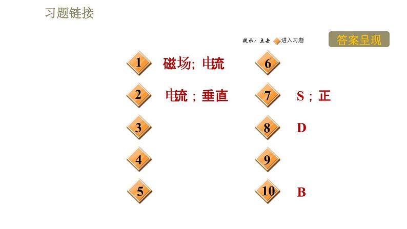 苏科版九年级下册物理课件 第16章 16.2.1电流的磁场第2页