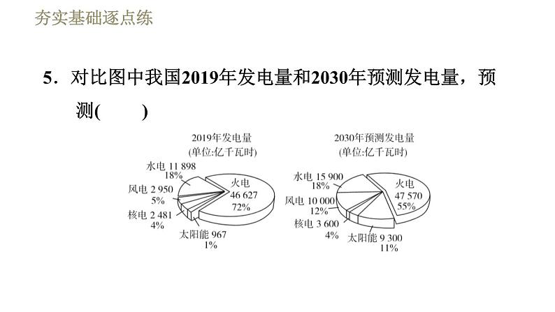 人教版九年级下册物理习题课件 第22章 22.1能源07