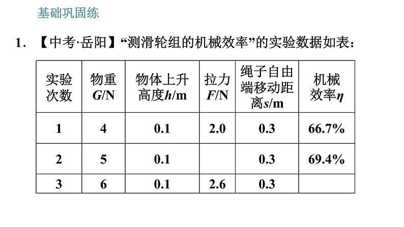 沪科版八年级下册物理课件 第10章 10.5.2 机械效率的测量006