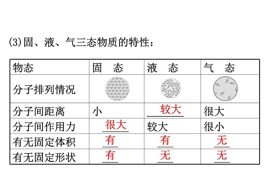 2021-2022學(xué)年人教版物理中考專題復(fù)習(xí)之內(nèi)能，內(nèi)能的利用課件PPT第7頁