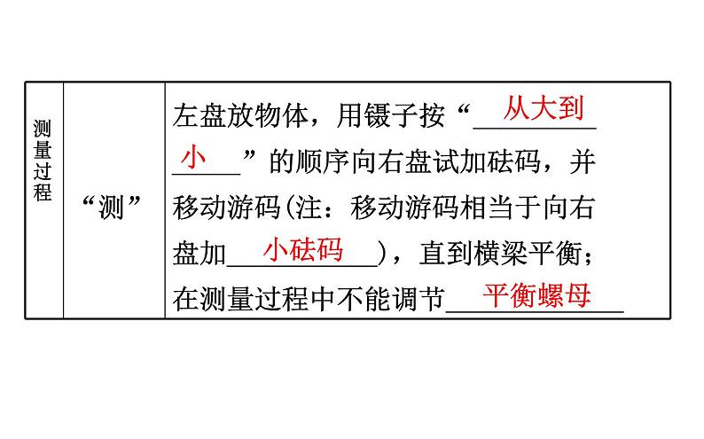 2021-2022学年人教版物理中考专题复习之质量与密度课件PPT06