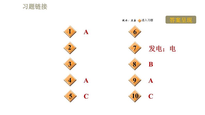 鲁科版(五四学制)九年级下册物理课件 第16章 16.6发电机02