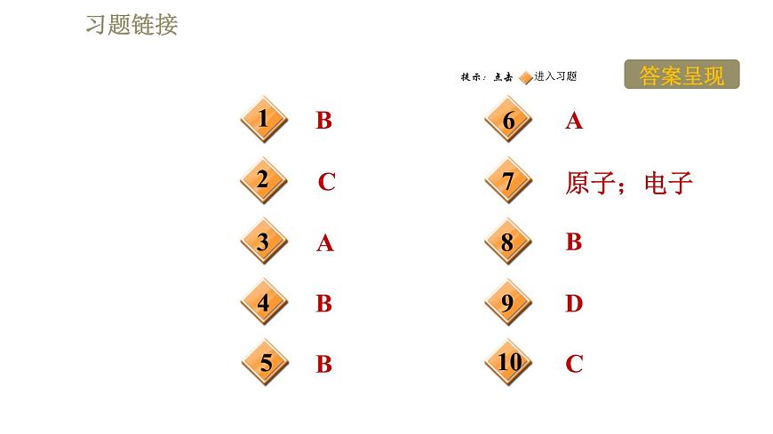 魯科版（五四學(xué)制）九年級(jí)下冊(cè)物理課件 第19章 19.1物質(zhì)的分子構(gòu)成第2頁(yè)
